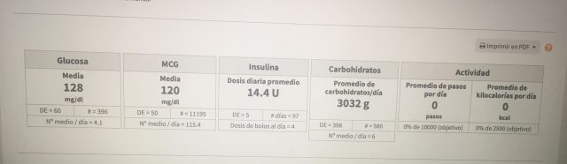 UNIR TODOS TUS DATOS DE DIABETES,¿REALIDAD O FICCIÓN?