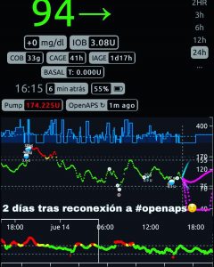 Gráfica de openaps
