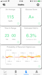 Diabits app diabits