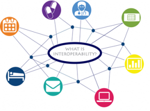 qué es interoperabilidad
